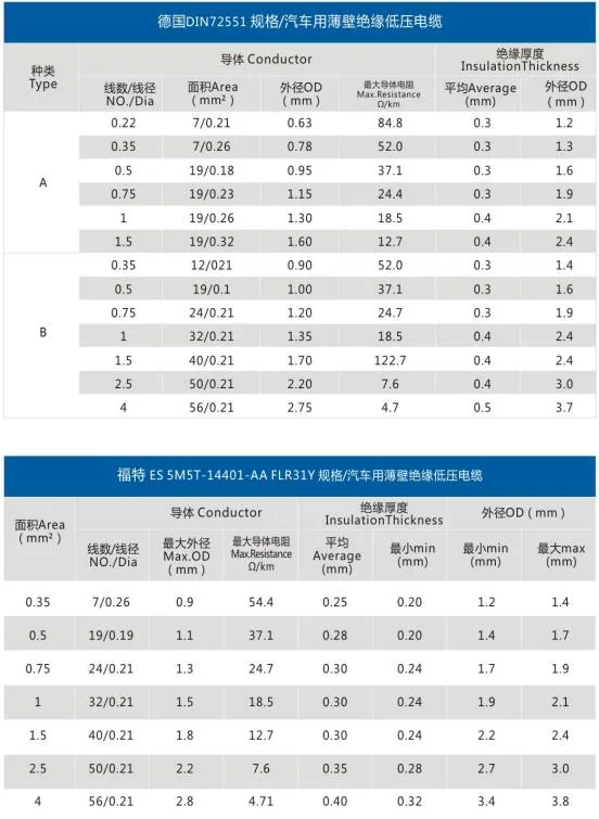 Automotive Japanese Standard Automotive Cable AV Cable Automotive Wire for Automobiles